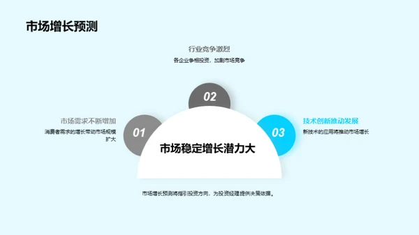 掌握资本投资锦囊