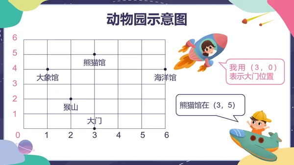 人教版五年级上册第二单元位置PPT模板