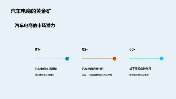 探索汽车电商新视角