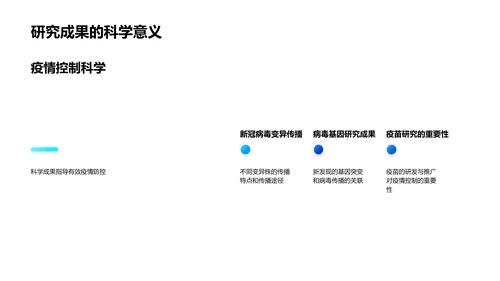 新冠病毒研究报告PPT模板