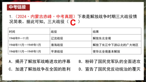 第24课 人民解放战争的胜利  课件