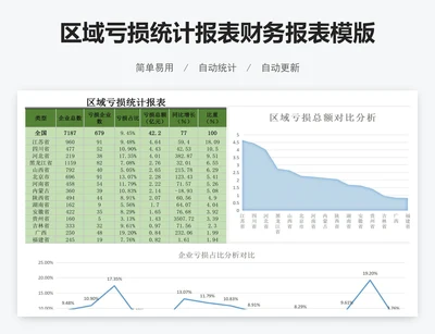 区域亏损统计报表财务报表模版