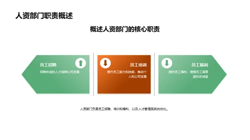 人资工作月度总结