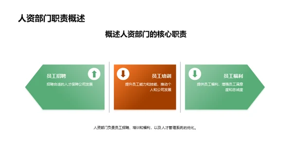 人资工作月度总结