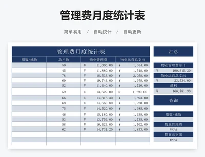 管理费月度统计表