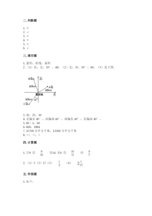 小学数学六年级上册期末测试卷及答案（夺冠系列）.docx
