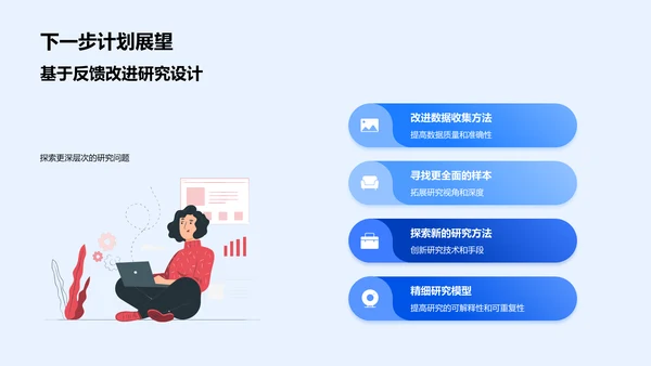 专业毕业答辩PPT模板