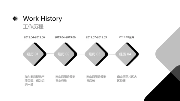 白色简约风商务工作竞聘演讲
