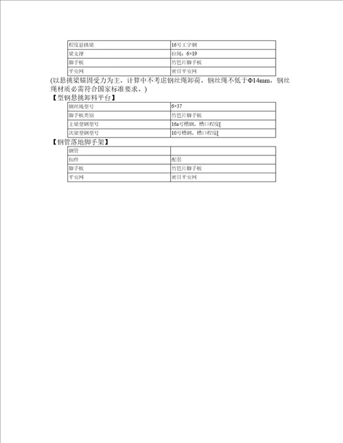 软件编制的脚手架施工方案含物料提升机卸料平台