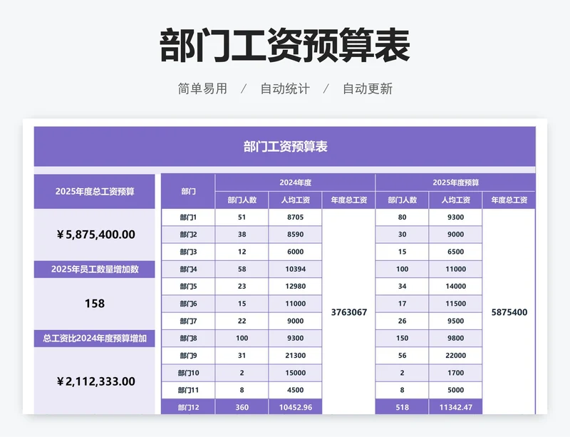 部门工资预算表