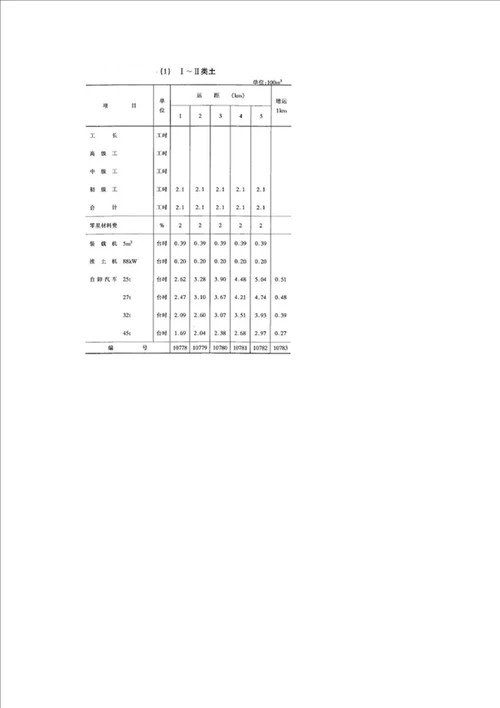 2021年一级造价工程师《工程造价案例分析》（水利）考试题库（含答案）