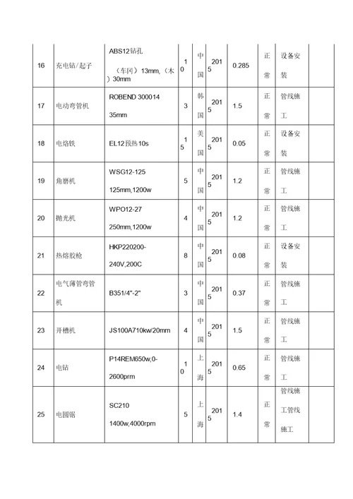 拟投入本项目设备配置情况