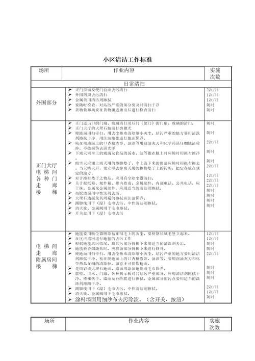 高层住宅小区物业管理方案