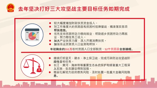 全国两会政府工作报告要点解读PPT