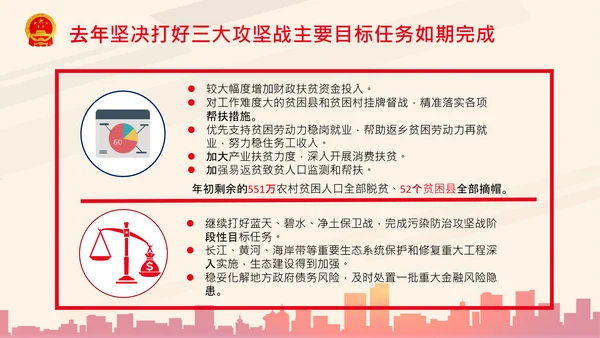 全国两会政府工作报告要点解读PPT