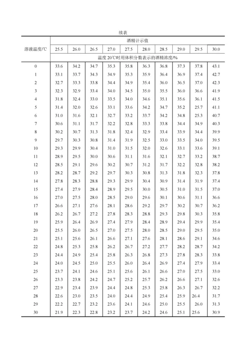 酒精度与温度校正表doc.docx