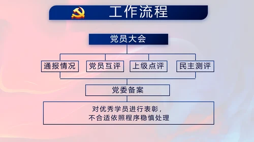 红色党建党支部工作总结学习教育PPT