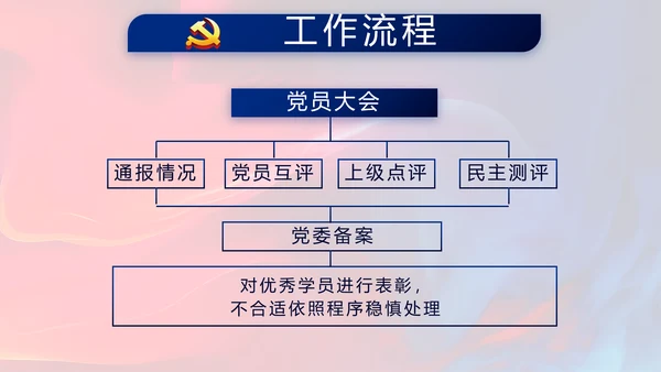 红色党建党支部工作总结学习教育PPT