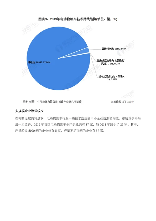 我国电动物流车行业市场现状及竞争格局分析补贴退坡影响产量