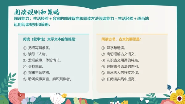绿色插画风阅读教学设计多文本阅读教学设计课件PPT模版读书
