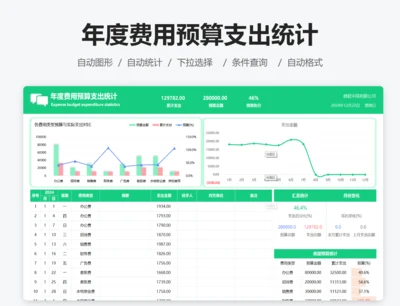 费用预算支出明细表