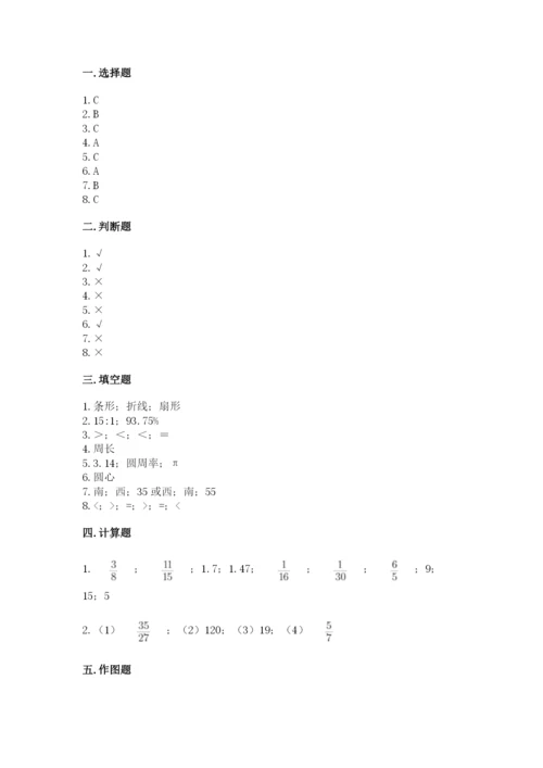 小学数学六年级上册期末测试卷重点.docx