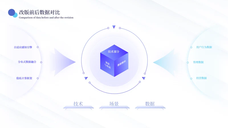 蓝绿色商务风数据分析工作汇报工作总结