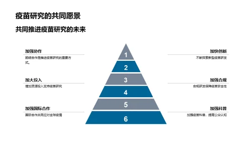 疫苗研发的新里程