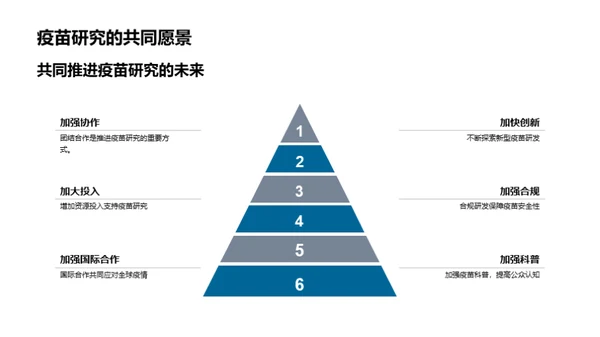 疫苗研发的新里程