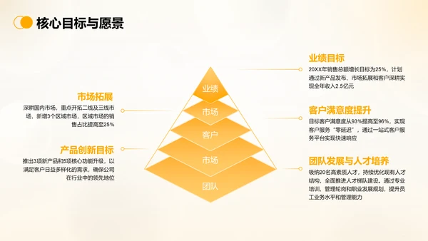 橙色商务风公司年终总结PPT模板