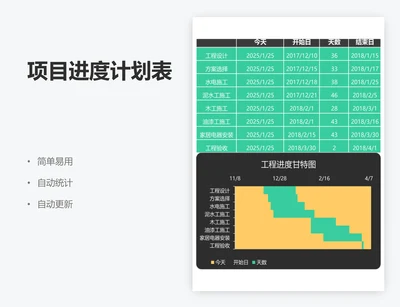项目进度计划表