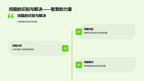 农学实验教学讲解PPT模板