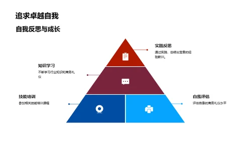 保险业务的商务礼仪秘籍