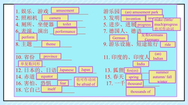 Unit9 单元复习 课件（人教八下Unit9 Have you ever been to a mu