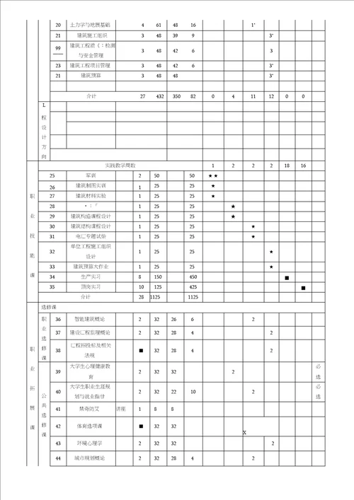 建筑工程技术专业人才培养方案