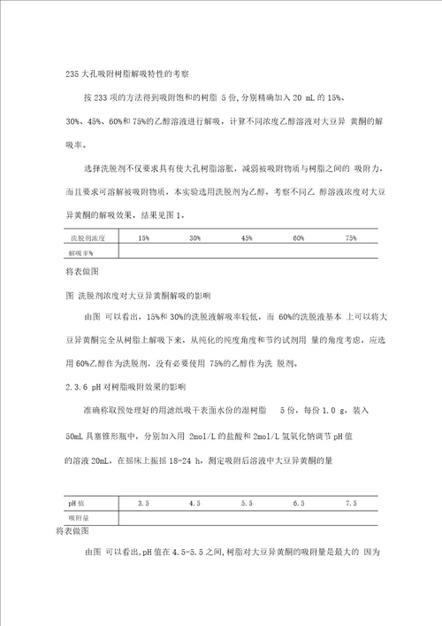 大豆异黄酮大孔树脂吸附分离性能的研究方案设计书