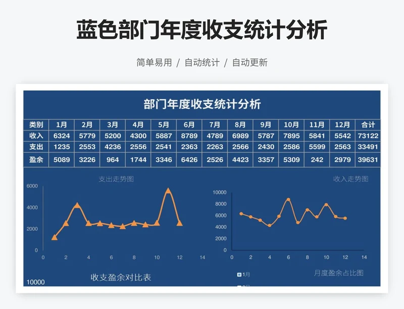 蓝色部门年度收支统计分析