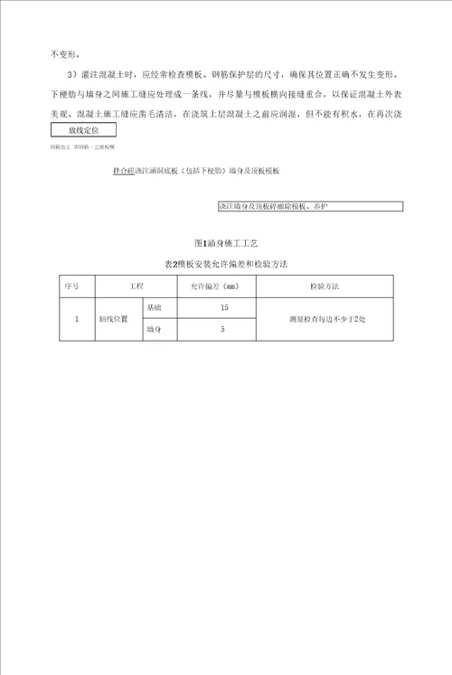 钢筋砼框架涵施工作业指导书