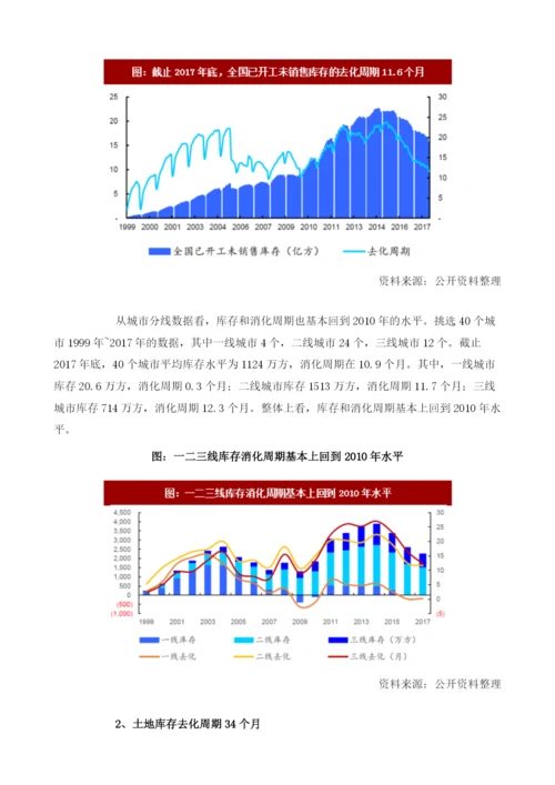 我国房地产行业整体库存水平及去化周期分析.docx