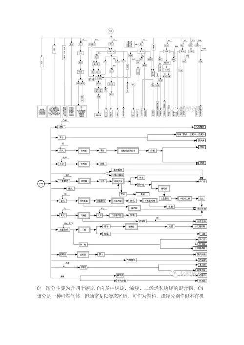 石化产业链介绍与分类