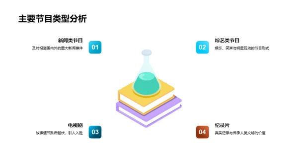 电视制作策略展望