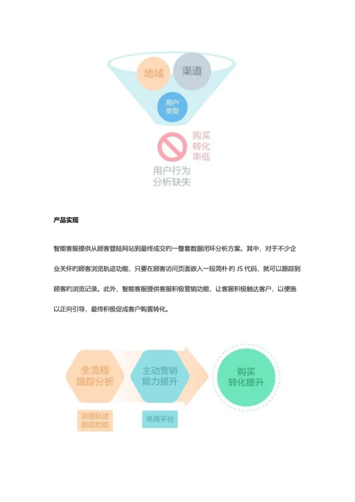 电商行业客户服务解决方案电商企业应该如何提升客服效率.docx