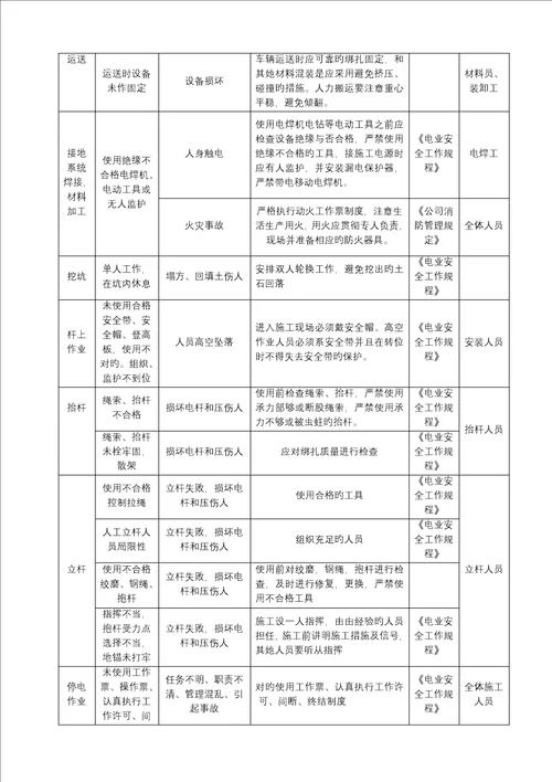 混凝土电线杆杆组立综合施工专题方案