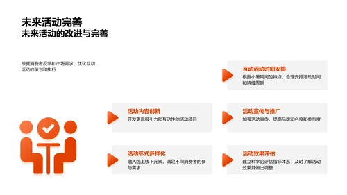 小暑互动营销PPT模板