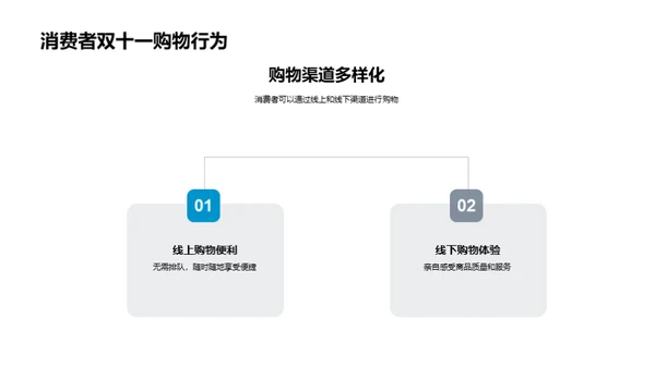 双十一房产购买指南