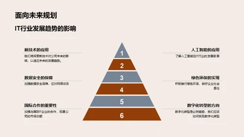 IT征程:昨日今朝明日