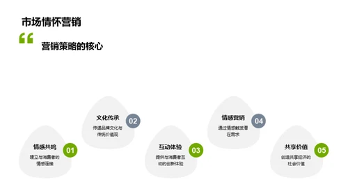 谷雨节气营销新策