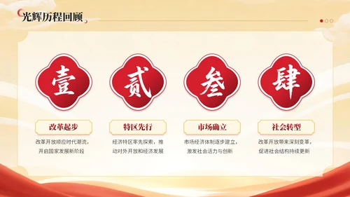 红黄双色中国风建党节学校党课PPT模板