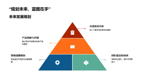 房地产市场全景解析