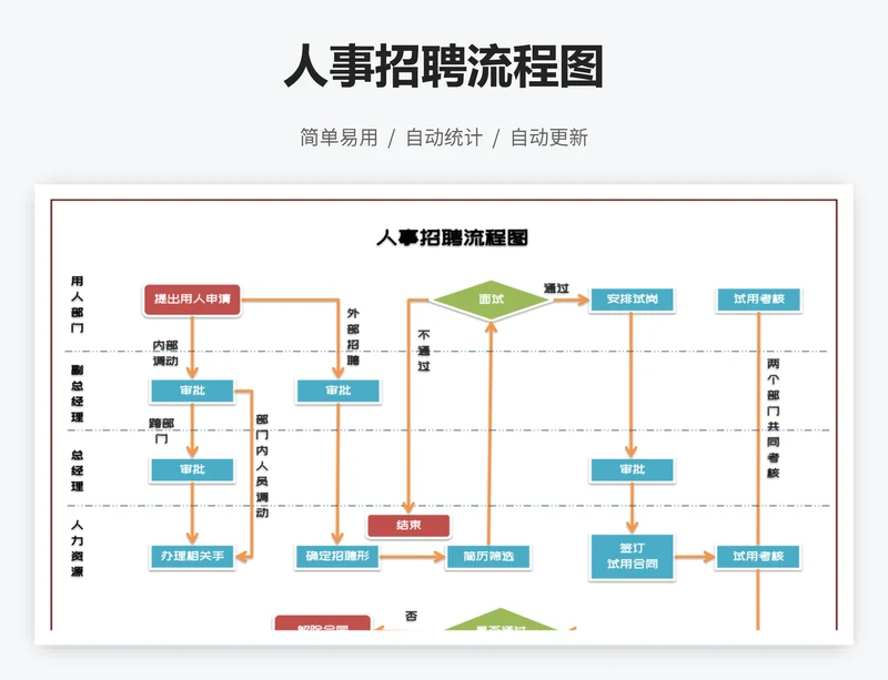 人事招聘流程图